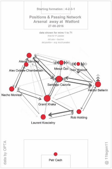 Diagram 3